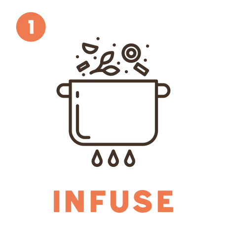Step 1: Infuse