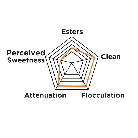 White Labs Yeast | WLP007 Dry English Ale | PurePitch® Next Generation