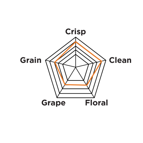 White Labs Yeast | WLP029 German Kolsch Ale | PurePitch® Next Generation