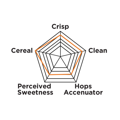 White Labs Yeast | WLP830 German Lager | PurePitch® Next Generation
