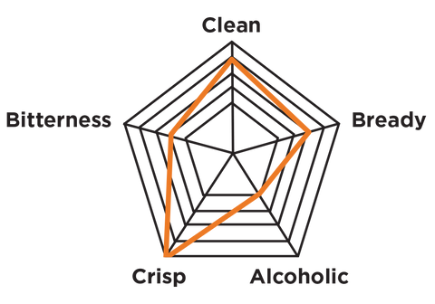 White Labs Yeast | WLP860 Munich Lager | PurePitch® Next Generation