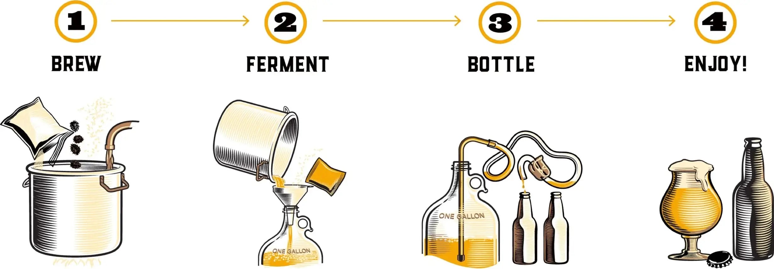 Steps to Craft Brewing